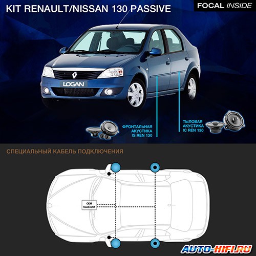 Комплект акустики Focal KIT Renault/Nissan 130 Passive
