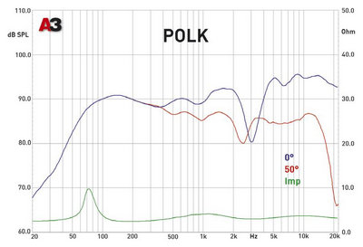 Коаксиальная акустика 6x9 дюймов. Polk Audio MM691