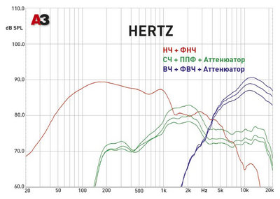 Трехполосная компонентная акустика. Hertz Hi-Energy HSK 163.4