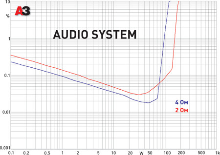 Audio System CO-95.2