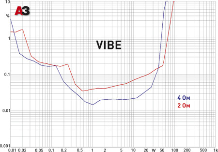 Vibe Slick Stereo 2 vibe_dist.tif