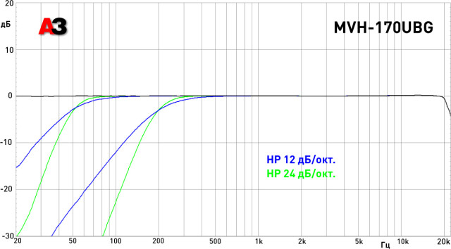Головное устройство Pioneer MVH-170UBG Головное устройство Pioneer MVH-170UBG