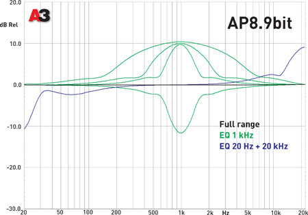 Усилитель-процессор Audison AP8.9bit Усилитель-процессор Audison AP8.9bit
