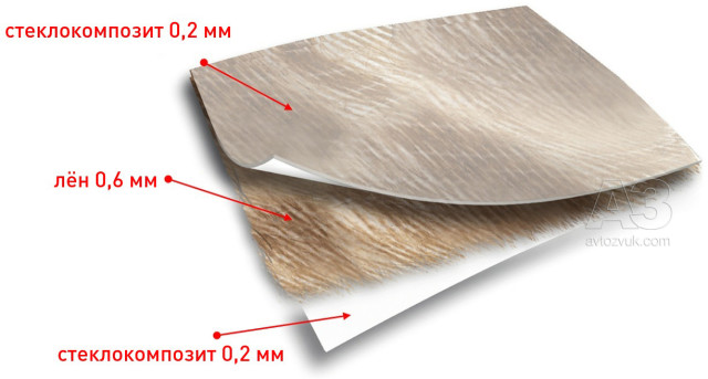 Сабвуфер Focal Performance Expert P25F Сабвуфер Focal Performance Expert P25F