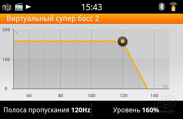 Parrot ASTEROID Smart. Личный опыт Parrot ASTEROID Smart. Личный опыт