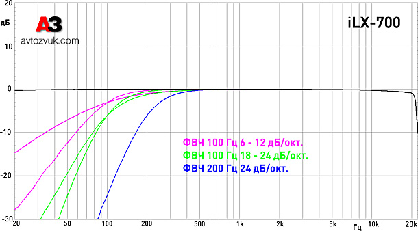 Alpine iLX-700 Alpine iLX-700