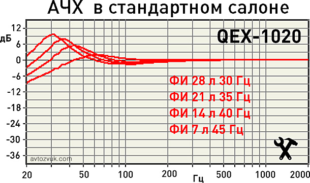 Сабвуфер CDT Audio QEX-1020 Сабвуфер CDT Audio QEX-1020