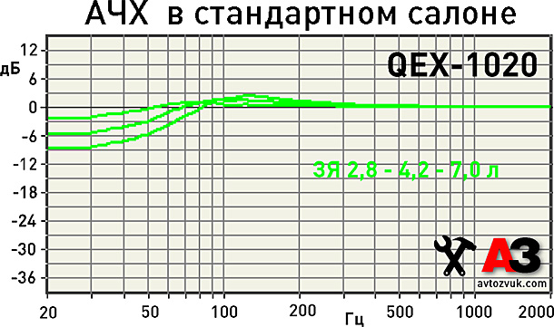 Сабвуфер CDT Audio QEX-1020 Сабвуфер CDT Audio QEX-1020