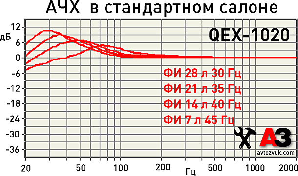 Сабвуфер CDT Audio QEX-1020 Сабвуфер CDT Audio QEX-1020