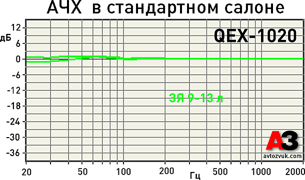 Сабвуфер CDT Audio QEX-1020 Сабвуфер CDT Audio QEX-1020
