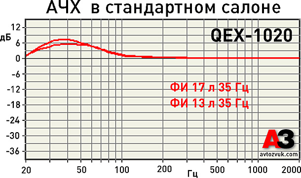 Сабвуфер CDT Audio QEX-1020 Сабвуфер CDT Audio QEX-1020