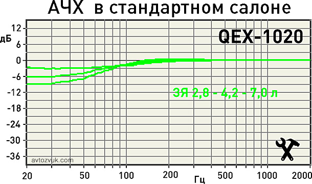 Сабвуфер CDT Audio QEX-1020 Сабвуфер CDT Audio QEX-1020