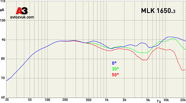 Компонентная акустика Hertz MLK 1650.3 Компонентная акустика Hertz MLK 1650.3