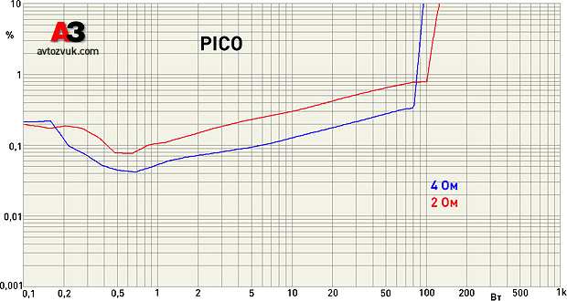 Mosconi Pico Mosconi Pico