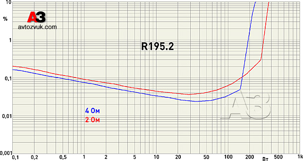 Audio System R195.2 Audio System R195.2