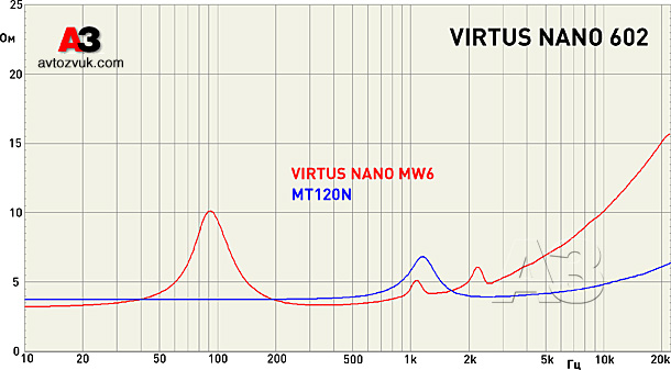 Акустика Morel Virtus Nano 602 Акустика Morel Virtus Nano 602
