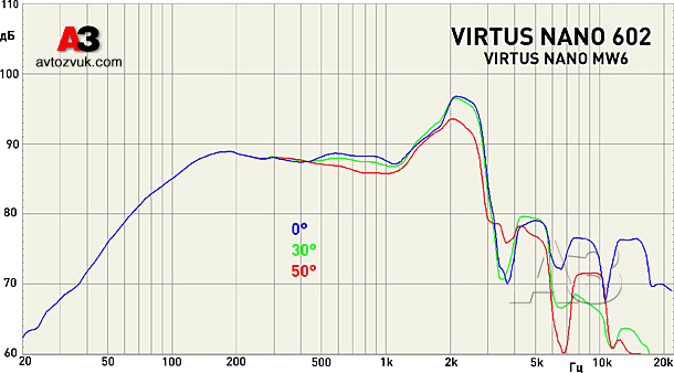 Акустика Morel Virtus Nano 602 Акустика Morel Virtus Nano 602