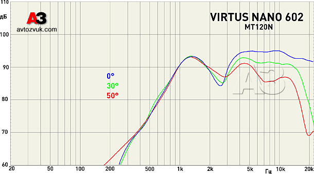 Акустика Morel Virtus Nano 602 Акустика Morel Virtus Nano 602