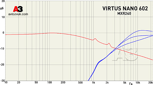 Акустика Morel Virtus Nano 602 Акустика Morel Virtus Nano 602