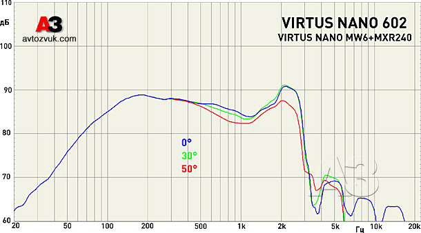 Акустика Morel Virtus Nano 602 Акустика Morel Virtus Nano 602