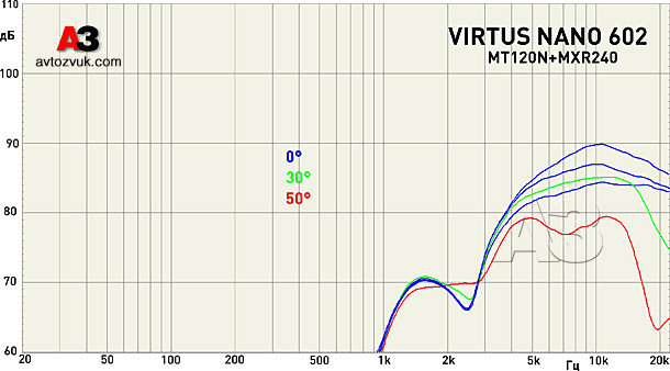 Акустика Morel Virtus Nano 602 Акустика Morel Virtus Nano 602