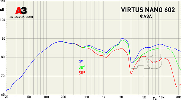Акустика Morel Virtus Nano 602 Акустика Morel Virtus Nano 602