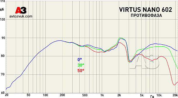 Акустика Morel Virtus Nano 602 Акустика Morel Virtus Nano 602