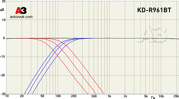 JVC KD-R961BT JVC KD-R961BT