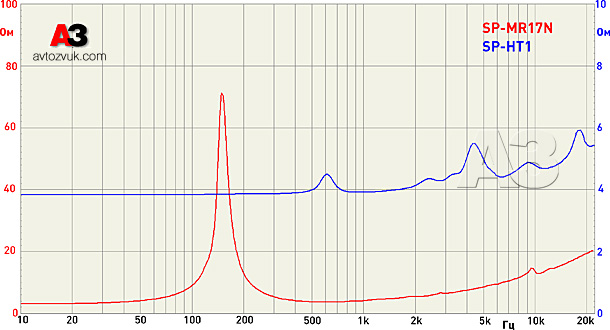 СЧ и ВЧ излучатели MD.Lab SP-MR17N + SP-HT1 СЧ и ВЧ излучатели MD.Lab SP-MR17N + SP-HT1
