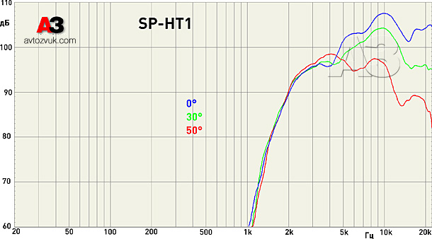 СЧ и ВЧ излучатели MD.Lab SP-MR17N + SP-HT1 СЧ и ВЧ излучатели MD.Lab SP-MR17N + SP-HT1