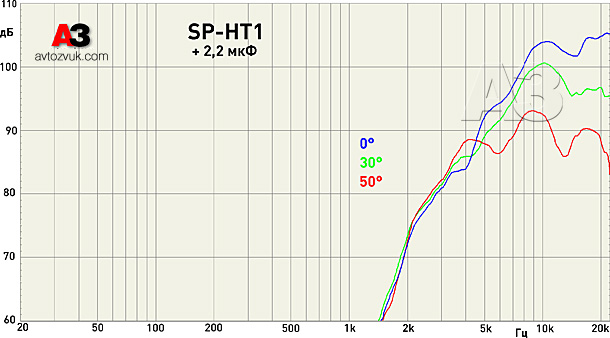 СЧ и ВЧ излучатели MD.Lab SP-MR17N + SP-HT1 СЧ и ВЧ излучатели MD.Lab SP-MR17N + SP-HT1