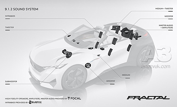 FOCAL FOCAL
