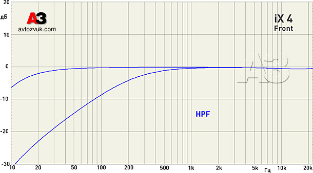 Усилитель Art Sound iX4 Усилитель Art Sound iX4