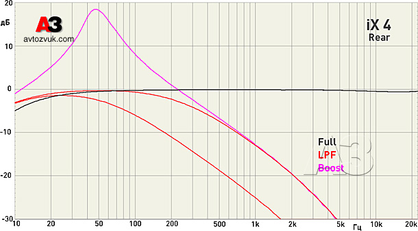Усилитель Art Sound iX4 Усилитель Art Sound iX4