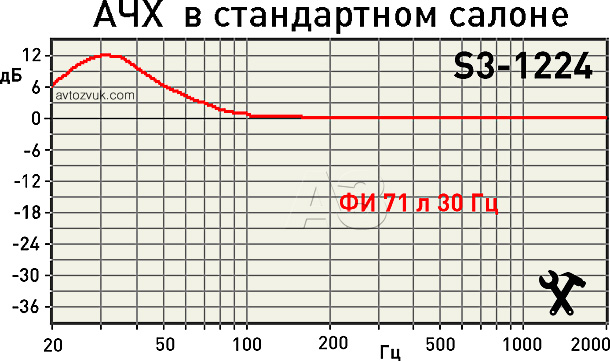 Сабвуфер JBL S3-1224 Сабвуфер JBL S3-1224