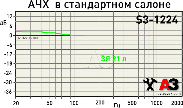 Сабвуфер JBL S3-1224 Сабвуфер JBL S3-1224