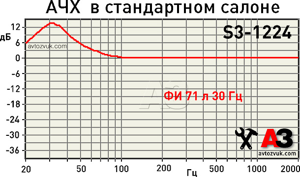 Сабвуфер JBL S3-1224 Сабвуфер JBL S3-1224