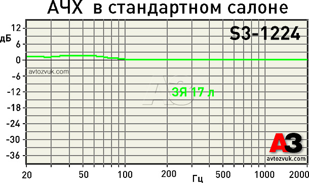Сабвуфер JBL S3-1224 Сабвуфер JBL S3-1224