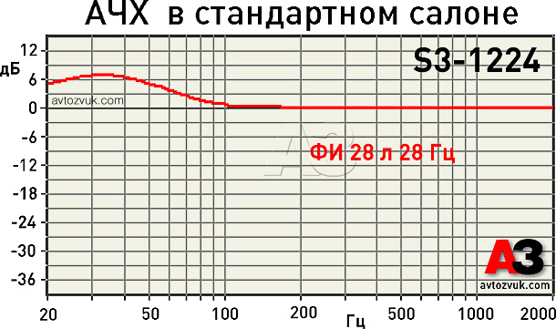 Сабвуфер JBL S3-1224 Сабвуфер JBL S3-1224