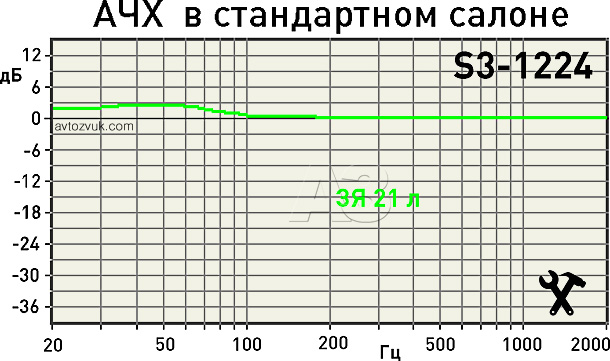 Сабвуфер JBL S3-1224 Сабвуфер JBL S3-1224