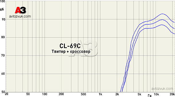 Компонентная акустика 6 х 9 дюймов CDT CL-69C Компонентная акустика 6 х 9 дюймов CDT CL-69C