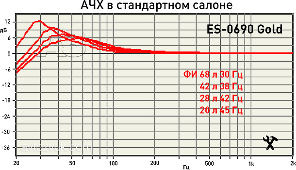 Мидбас/сабвуфер CDT Audio ES-0690 Gold Мидбас/сабвуфер CDT Audio ES-0690 Gold