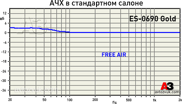 Мидбас/сабвуфер CDT Audio ES-0690 Gold Мидбас/сабвуфер CDT Audio ES-0690 Gold