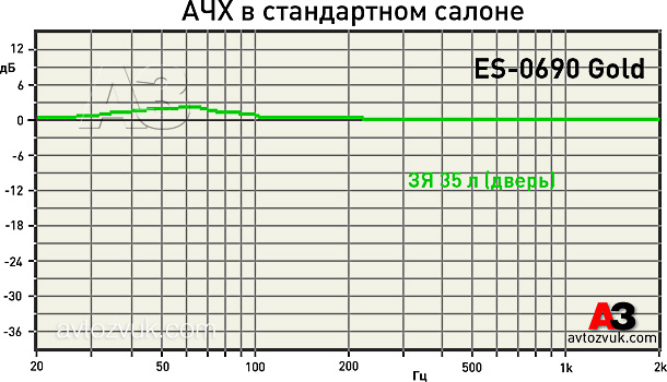 Мидбас/сабвуфер CDT Audio ES-0690 Gold Мидбас/сабвуфер CDT Audio ES-0690 Gold
