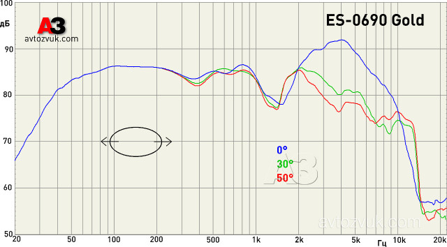 Мидбас/сабвуфер CDT Audio ES-0690 Gold Мидбас/сабвуфер CDT Audio ES-0690 Gold