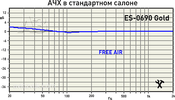 Мидбас/сабвуфер CDT Audio ES-0690 Gold Мидбас/сабвуфер CDT Audio ES-0690 Gold