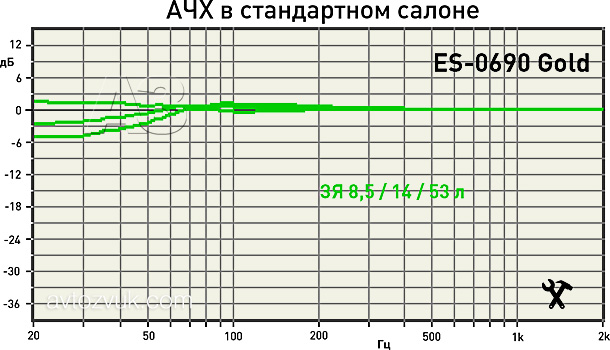 Мидбас/сабвуфер CDT Audio ES-0690 Gold Мидбас/сабвуфер CDT Audio ES-0690 Gold