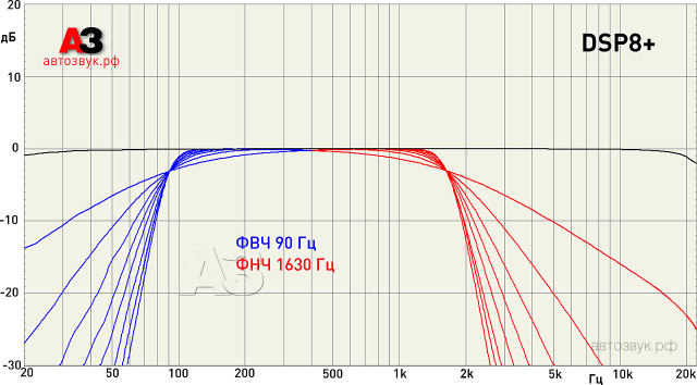 Цифровой процессор MD.Lab DSP8+ Цифровой процессор MD.Lab DSP8+