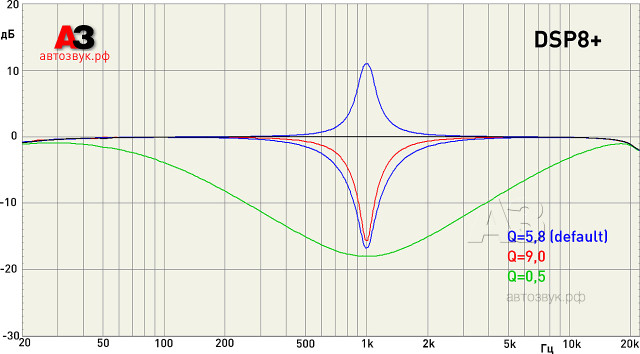 Цифровой процессор MD.Lab DSP8+ Цифровой процессор MD.Lab DSP8+
