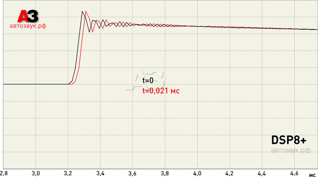 Цифровой процессор MD.Lab DSP8+ Цифровой процессор MD.Lab DSP8+